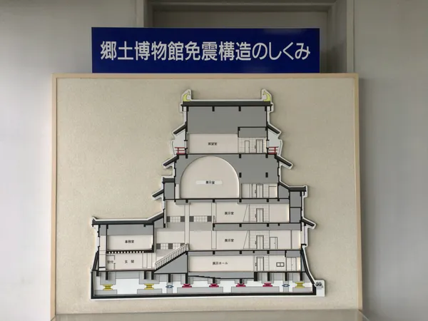 Chiba City Museum of Local History